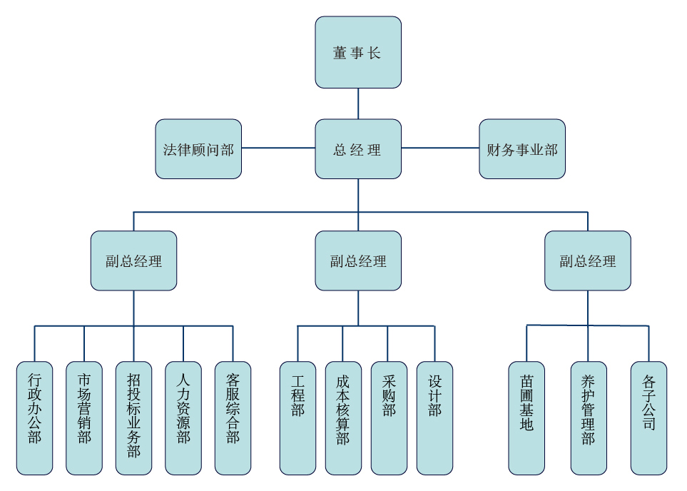 組織架構(gòu).jpg